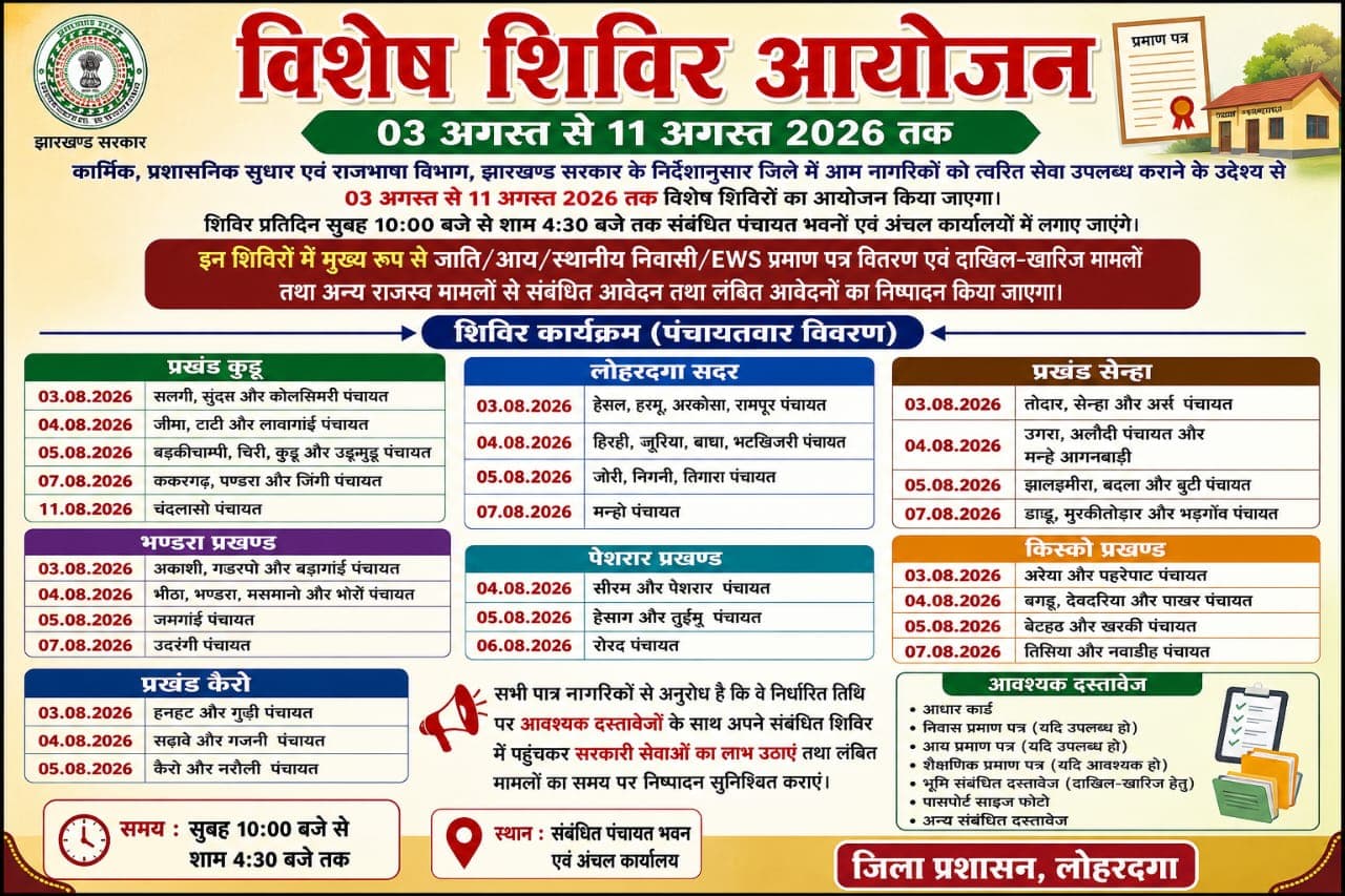 लोहरदगा की सभी पंचायतों में विशेष राजस्व सेवा शिविर, 11 अगस्त तक चलेगा अभियान लोहरदगा की सभी पंचायतों में विशेष राजस्व सेवा शिविर, 11 अगस्त तक चलेगा अभियान